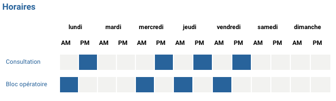 Les horaires de rdv ORL